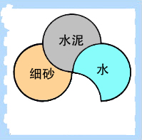 玻璃砖的传统施工法（灌浆施工法）